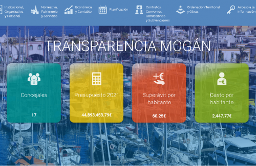 El Ayuntamiento de Mogán,  un 10 en transparencia